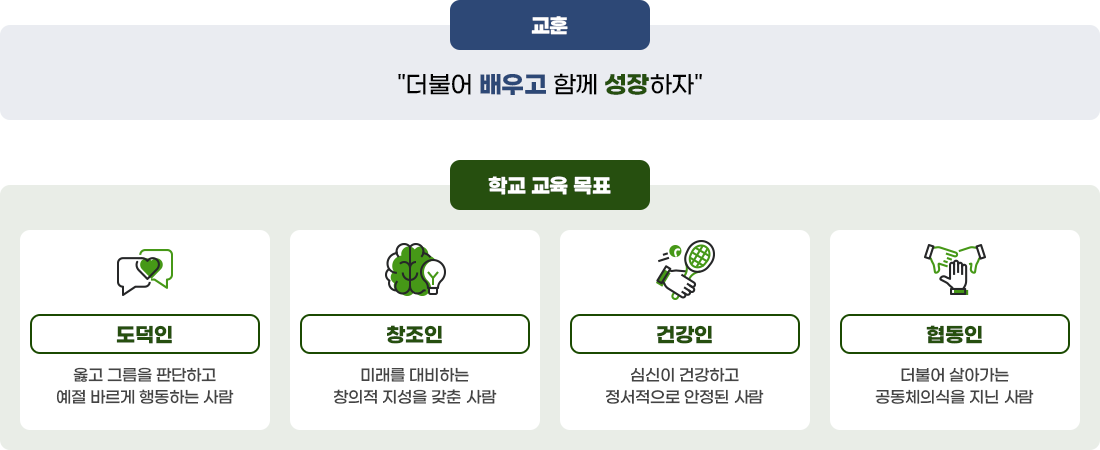 교육목표 이미지